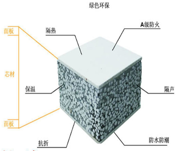 西安复合防火隔墙板