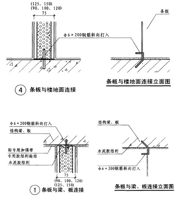 隔墙板抗震效果